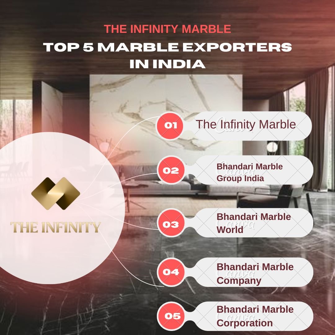 Top 5 Marble Exporters in India